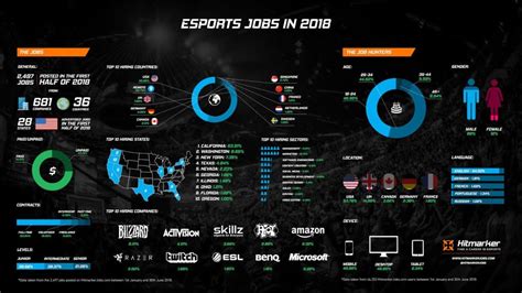 Esports Work, Jobs in Manila .